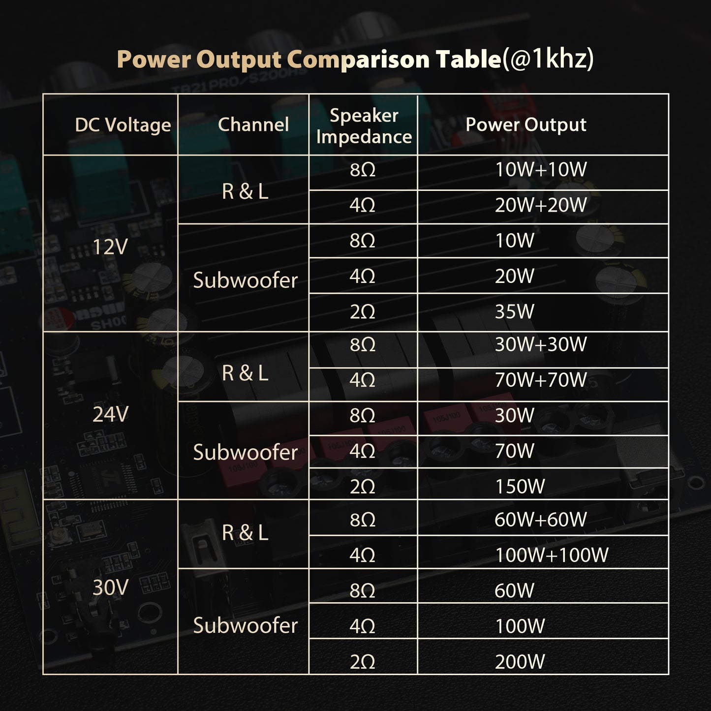 S200HS Power Amplifier Board Bluetooth5.2 TPA3221 Chip with Subwoofer 2.1 Channel 100W×2+200W,Audio Power Amplifier Module